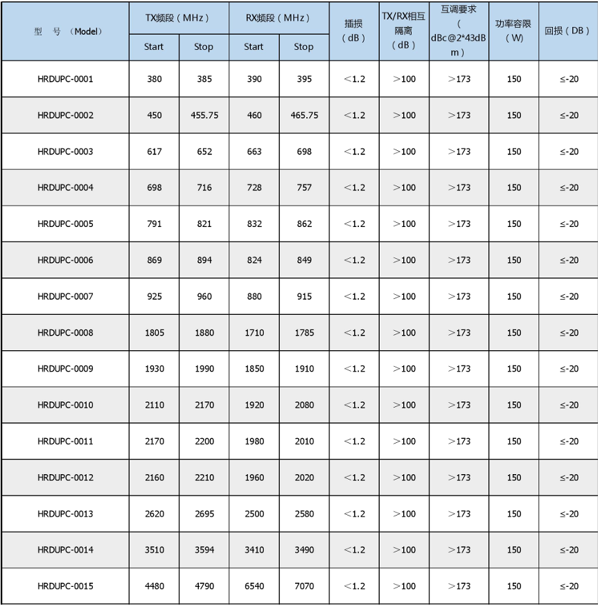 Duplex series - 南京汉瑞微波通信有限公司